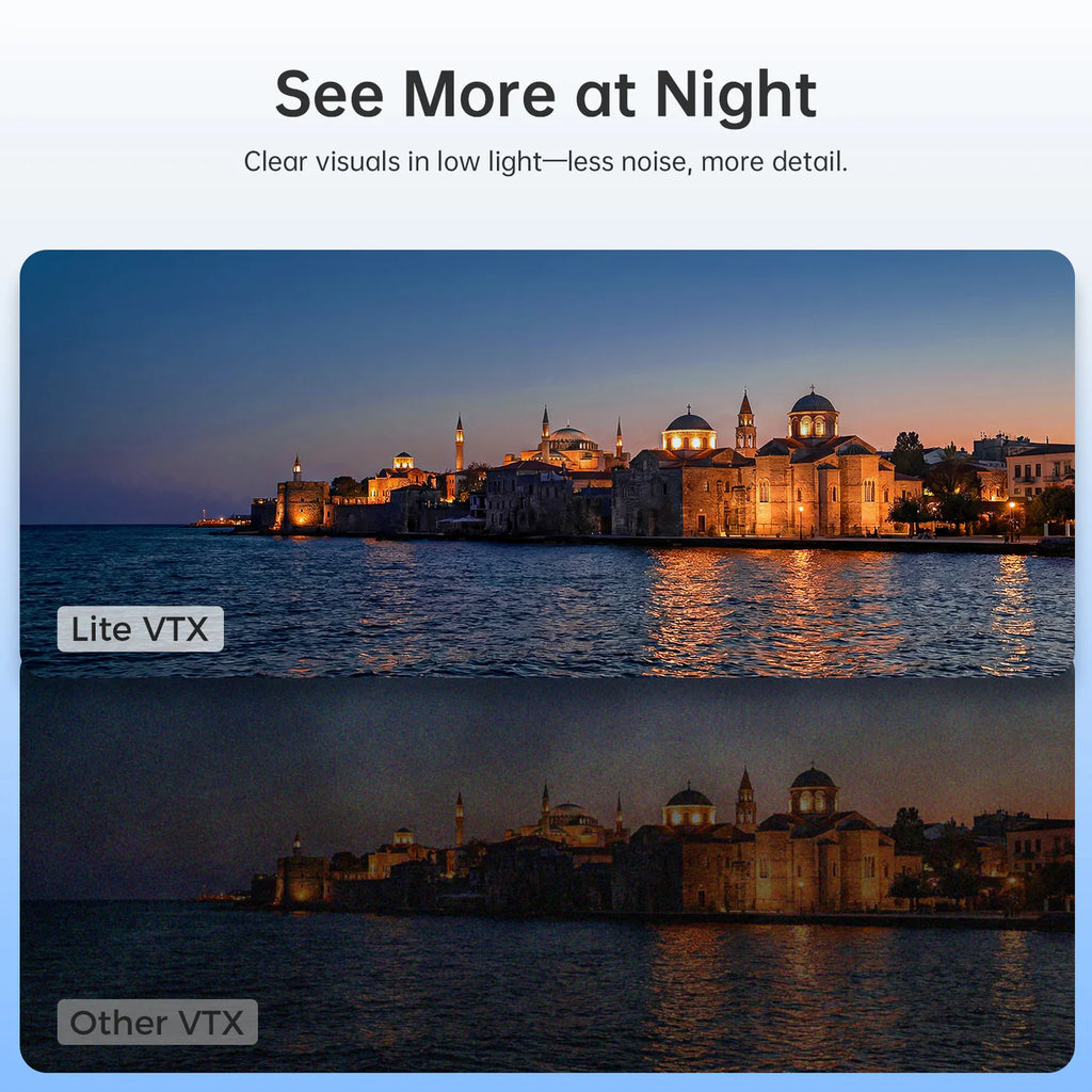 Walksnail Ascent Lite Kit